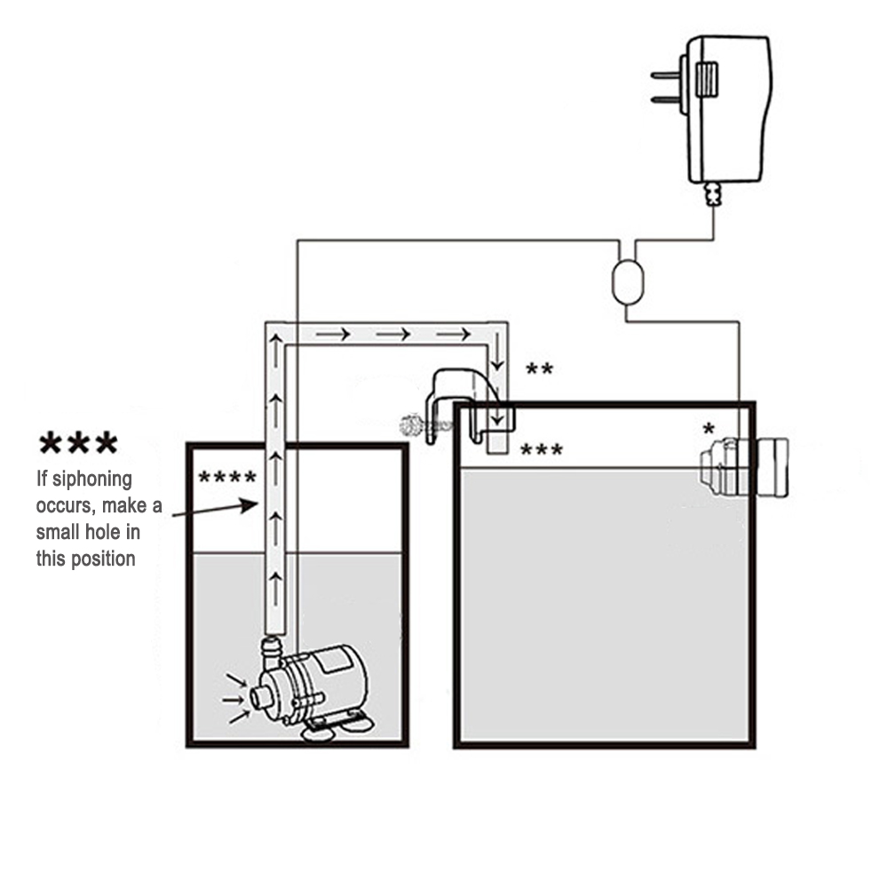 Automatic Aquarium Water Voeg  - Aquarium Marine Fishes ulasan dan harga